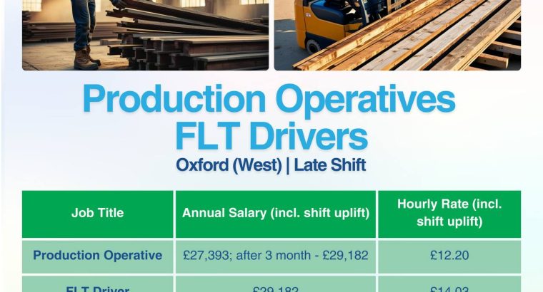 Доступні вакансії : Водій навантажувача , Оператор виробництва
